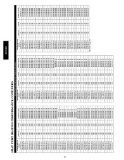 Carrier Owners Manual page 48