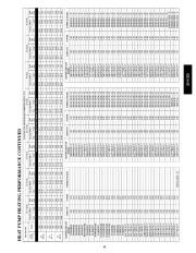 Carrier Owners Manual page 49