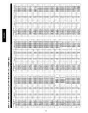 Carrier Owners Manual page 50