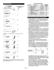 Carrier Owners Manual page 4