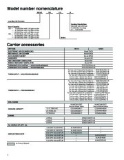 Carrier Owners Manual page 4