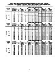 Carrier Owners Manual page 17