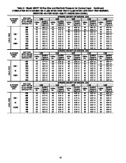 Carrier Owners Manual page 18