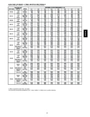 Carrier Owners Manual page 13