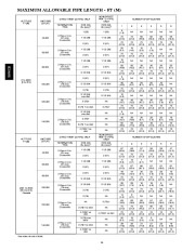 Carrier Owners Manual page 14