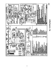 Carrier Owners Manual page 7