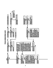 Carrier Owners Manual page 8