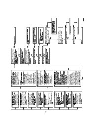 Carrier Owners Manual page 9