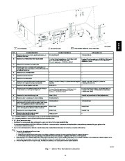 Carrier Owners Manual page 15