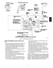 Carrier Owners Manual page 25