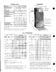 Carrier Owners Manual page 2