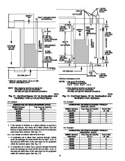 Carrier Owners Manual page 14