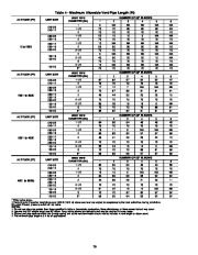 Carrier Owners Manual page 26