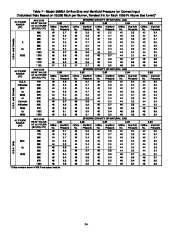 Carrier Owners Manual page 34