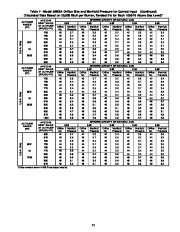 Carrier Owners Manual page 35