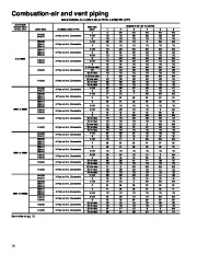 Carrier Owners Manual page 14