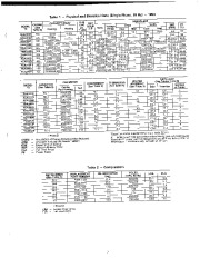 Carrier Owners Manual page 3