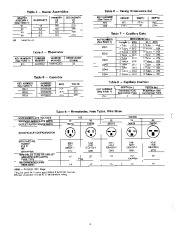 Carrier Owners Manual page 4