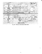 Carrier Owners Manual page 14