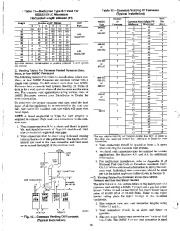 Carrier Owners Manual page 10