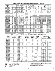 Carrier Owners Manual page 3