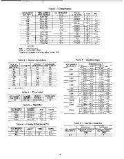 Carrier Owners Manual page 4