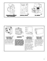 Carrier Owners Manual page 3