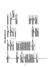 Carrier Owners Manual page 10