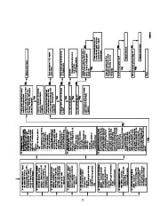 Carrier Owners Manual page 11