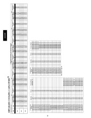 Carrier Owners Manual page 20