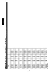 Carrier Owners Manual page 22