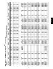 Carrier Owners Manual page 27