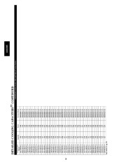 Carrier Owners Manual page 28