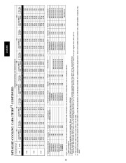 Carrier Owners Manual page 30