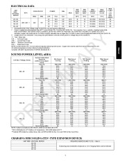 Carrier Owners Manual page 7