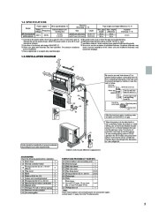 Mitsubishi Electric Owners Manual page 3