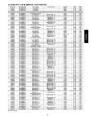 Carrier Owners Manual page 15