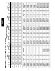 Carrier Owners Manual page 26