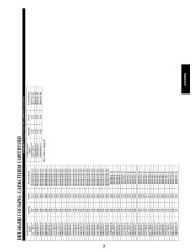 Carrier Owners Manual page 29