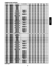 Carrier Owners Manual page 11