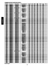 Carrier Owners Manual page 14