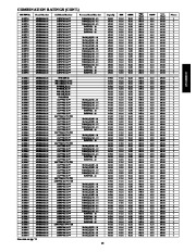 Carrier Owners Manual page 15