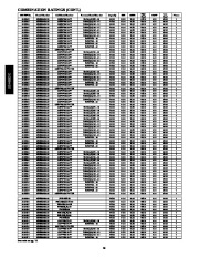 Carrier Owners Manual page 16