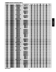 Carrier Owners Manual page 17