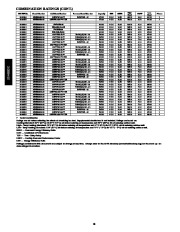 Carrier Owners Manual page 18