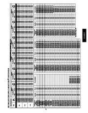 Carrier Owners Manual page 21