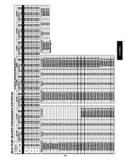 Carrier Owners Manual page 27