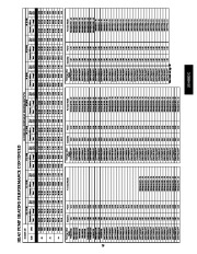 Carrier Owners Manual page 29