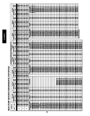 Carrier Owners Manual page 30