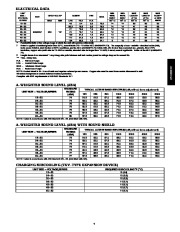 Carrier Owners Manual page 7